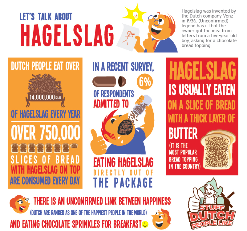 Hagelslag_info