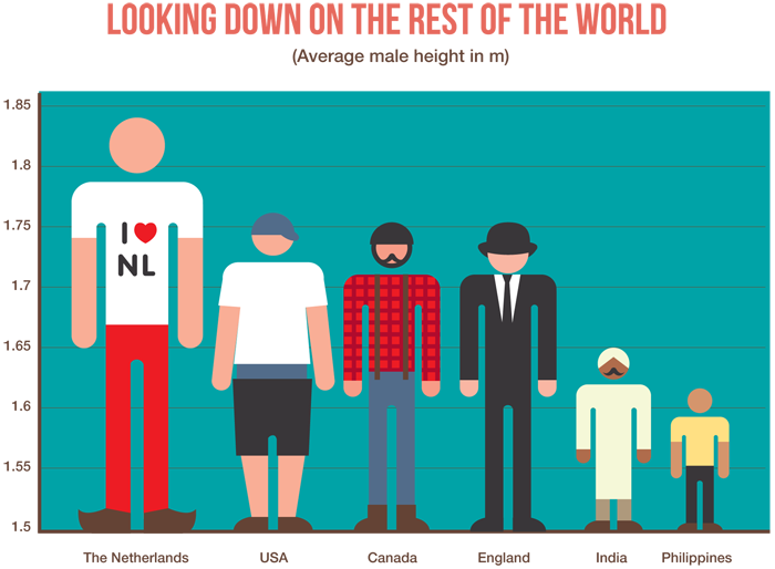 average height 10 year old boy netherlands