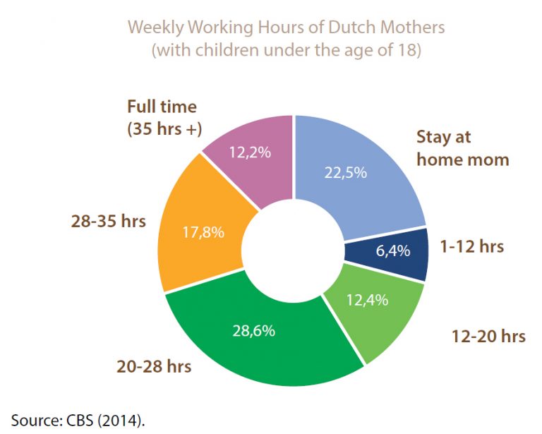 12 Reasons Why Dutch Moms Are The Happiest