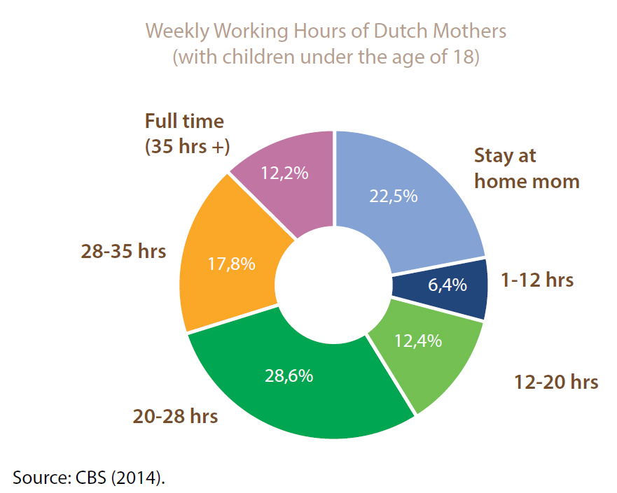 12 Reasons Why Dutch Moms Are The Happiest