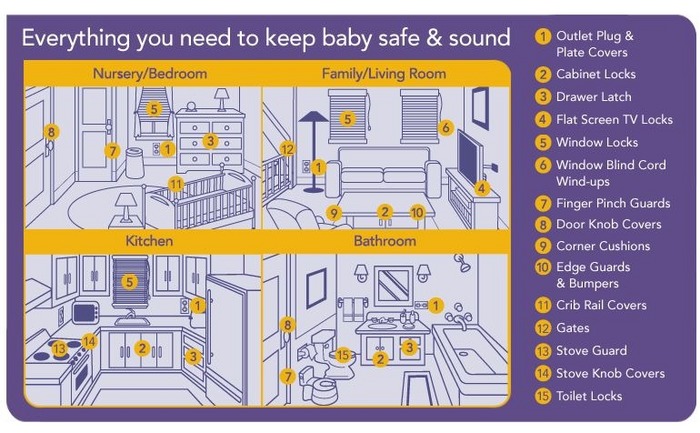 Here's How Much It Costs To Baby-Proof a Home